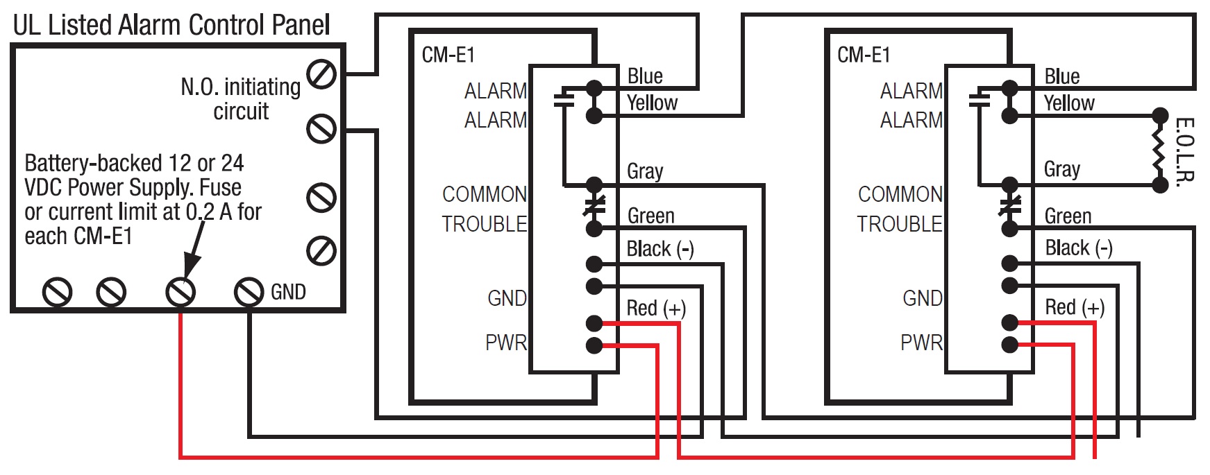 FAQ's - Macurco Gas Detection