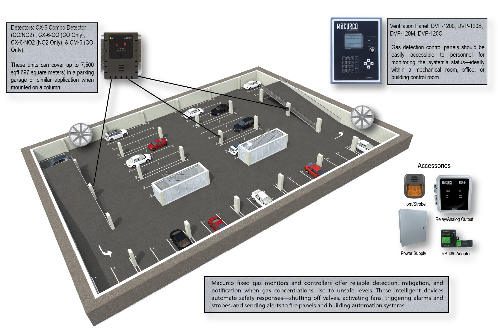 PG Layout v2 (2) Parking Garage Gas Detection Layout